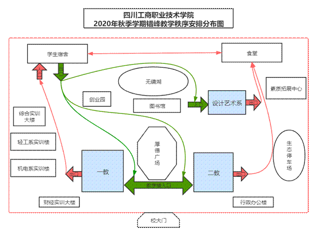 秩序图